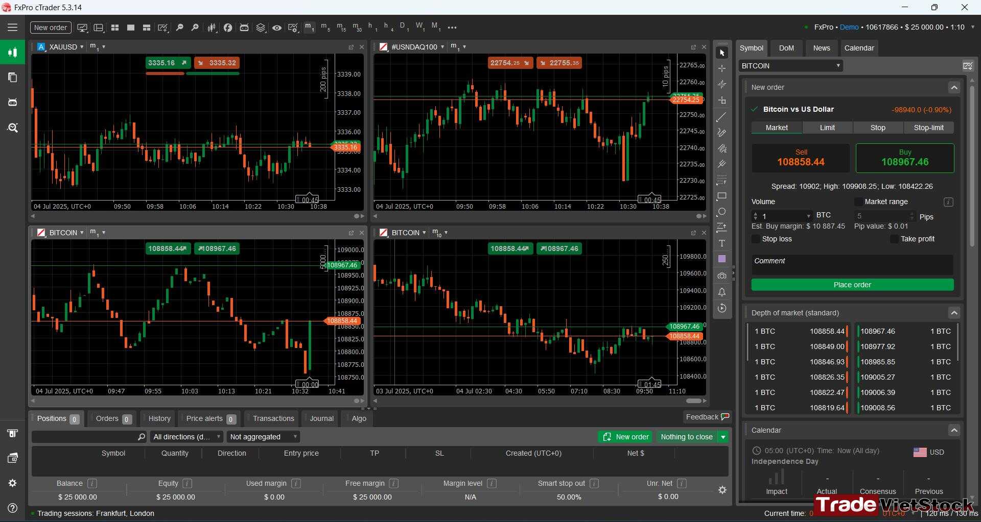 Trading With Fxpro Ctrader Tradevietstock