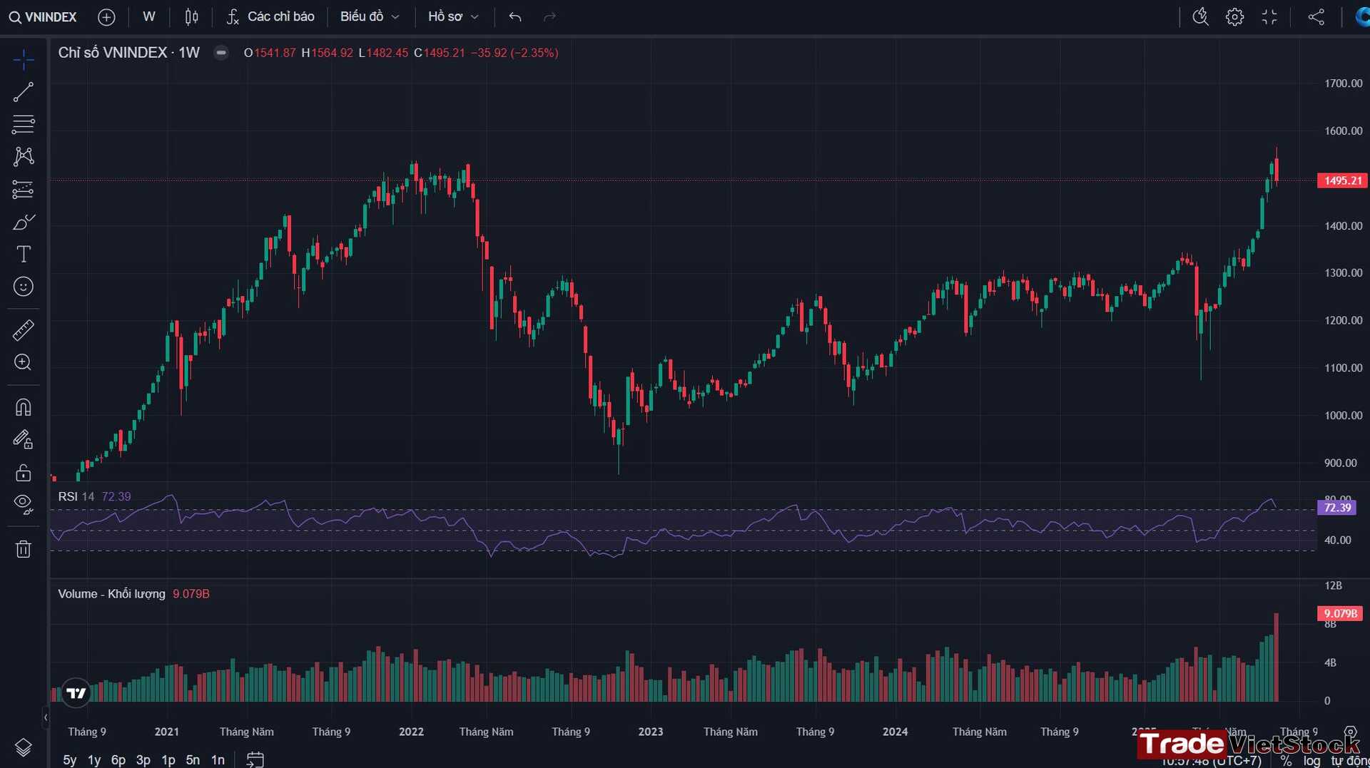 VNIndex là gì? VN30 là gì? Ý nghĩa và cách sử dụng? 3 Vnindex Example Tradevietstock