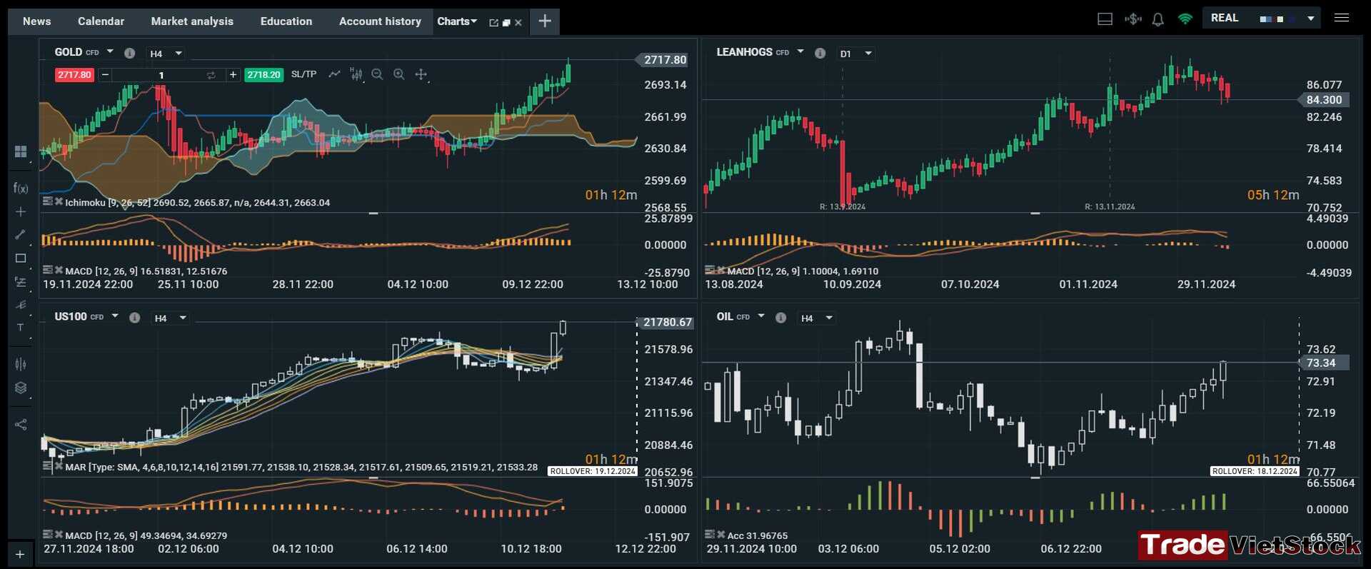 Xtb Trading Screen Tradevietstock