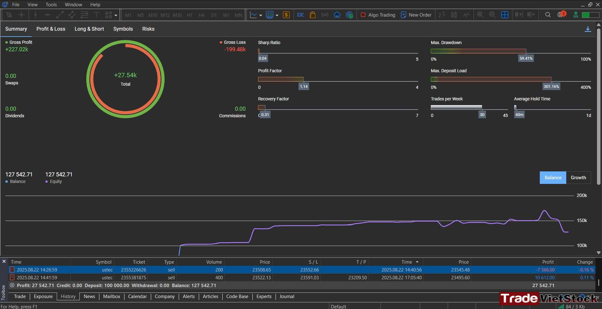 You Can View Your Account Report On Mt5 Using The Exness Server Tradevietstock