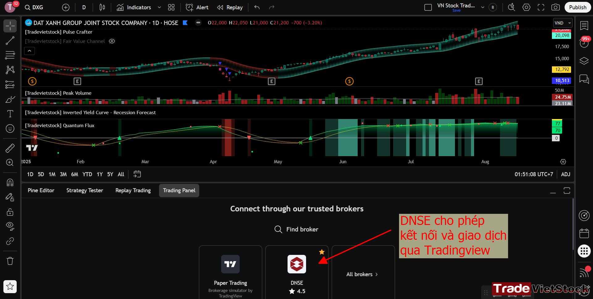 Review app chứng khoán DNSE 6 App Chứng Khoán Dnse Cho Phép Kết Nối Và Giao Dịch Bằng Tradingview Tradevietstock