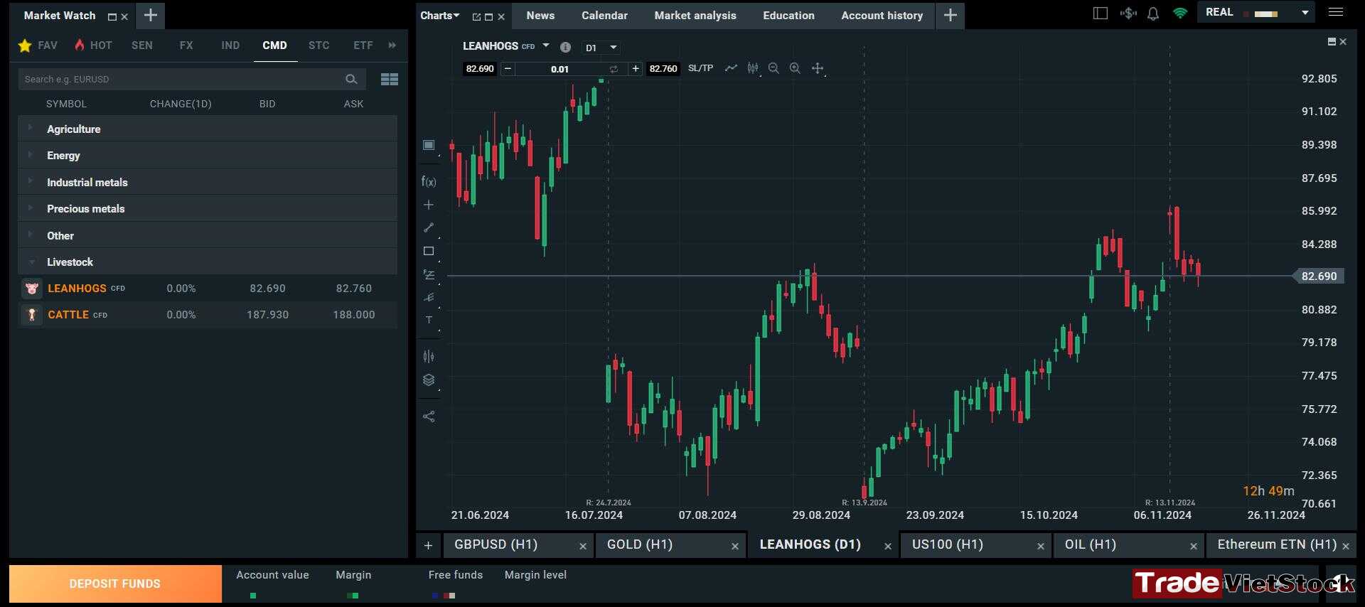 XTB Broker Review 7 Xstation Trading Platform Main Screen Tradevietstock