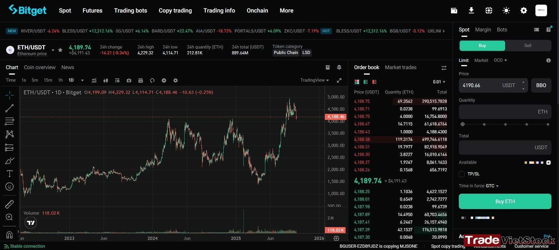 Cách đầu tư coin có lãi 7 Biểu đồ Giá Của Eth Trên Sàn Bitget Tradevietstock