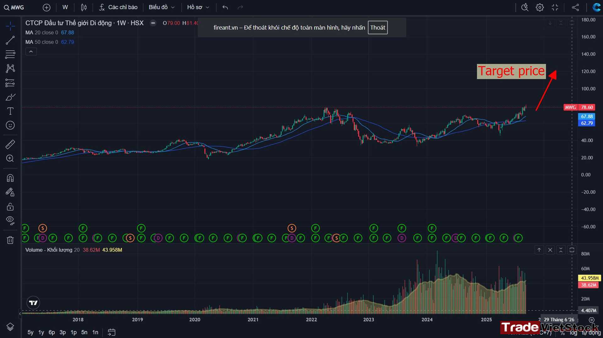 Top 3 cổ phiếu Bán lẻ đáng đầu tư 2026 10 Phân Tích Kỹ Thuật Mwg Tradevietstock