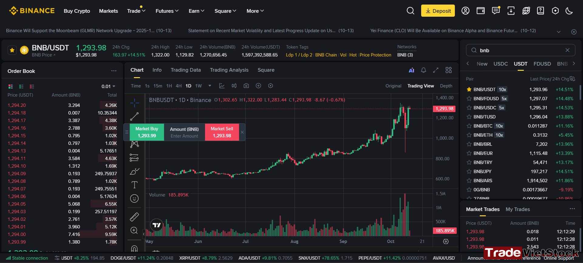 Safe ways to invest in crypto 10 Bnb Is A Native Utility Token Of Binance - Safe ways to invest in crypto (Tradevietstock)