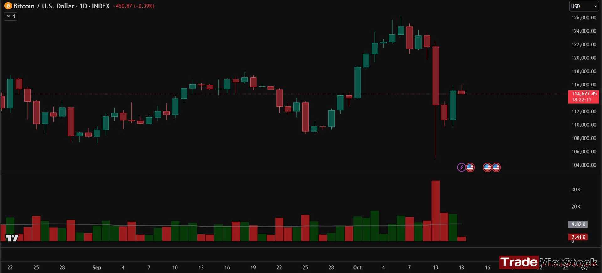 Safe ways to invest in crypto 4 Bitcoin Flash Crash In 2025, Caused By Sudden Tariffs Tradevietstock