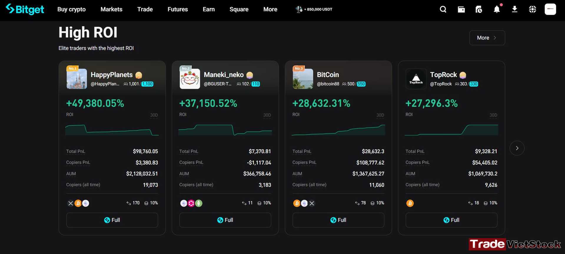 Safe ways to invest in crypto 7 Elite Traders On Bitget With Extremely High Returns Tradevietstock