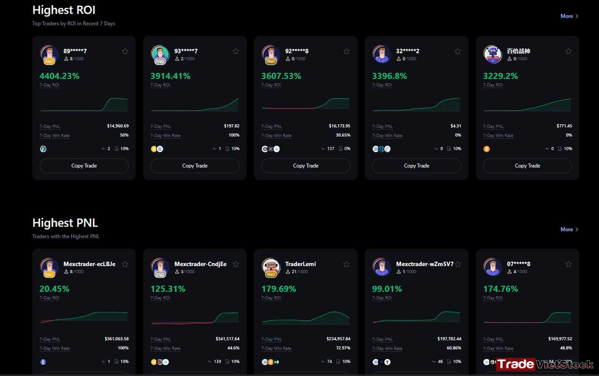 Safe ways to invest in crypto 8 Elite Traders With Extremely High Roi And Low Trading Fees On Mexc Tradevietstock