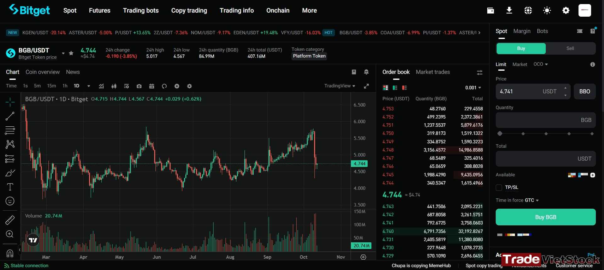 Safe ways to invest in crypto 12 Invest In Bgb, The Token Of Bitget Exchange Tradevietstock