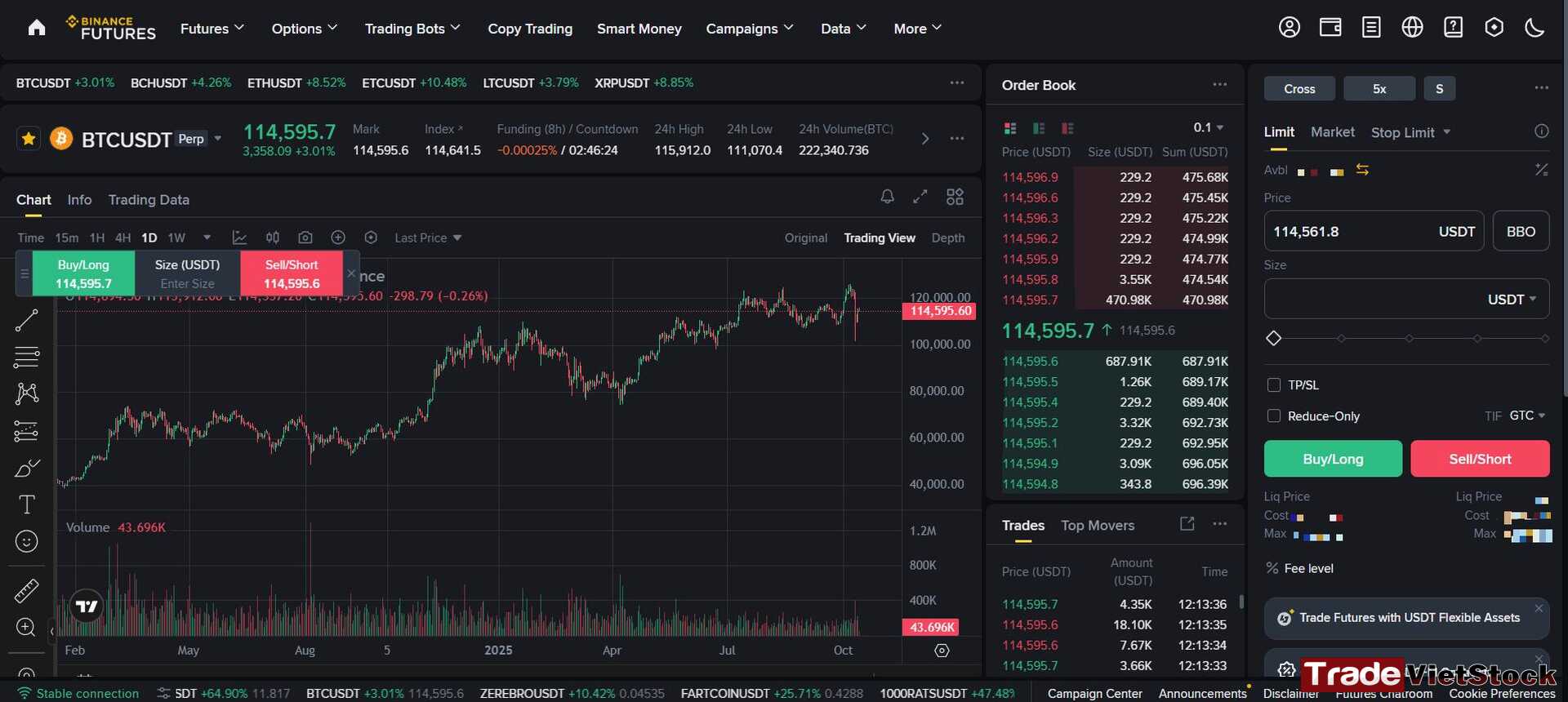 Màn hình giao dịch của sàn Binance - Tradevietstock