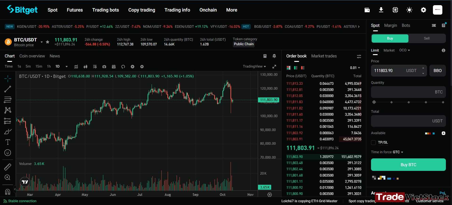 Safe ways to invest in crypto 13 Trading Screen On Bitget Tradevietstock