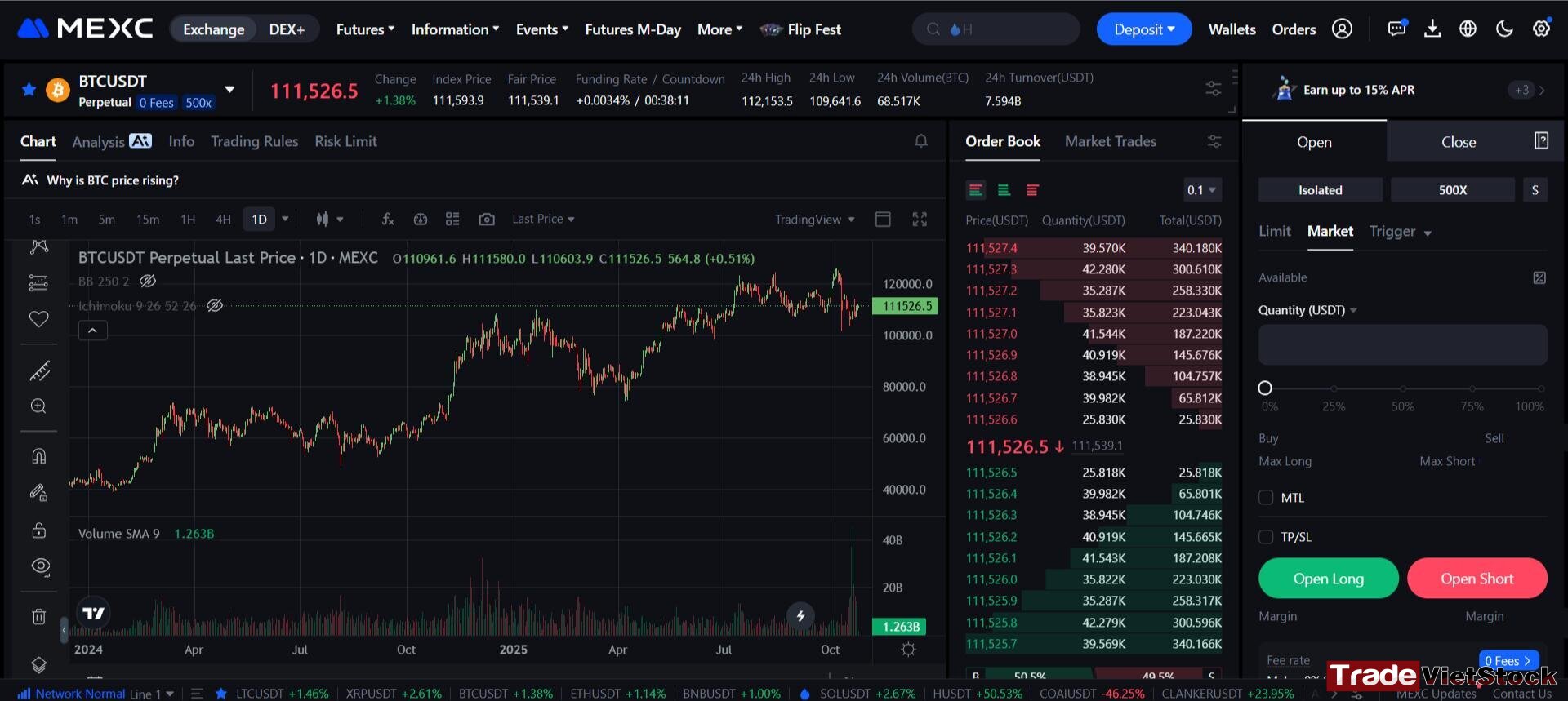 Trading Screen On Mexc