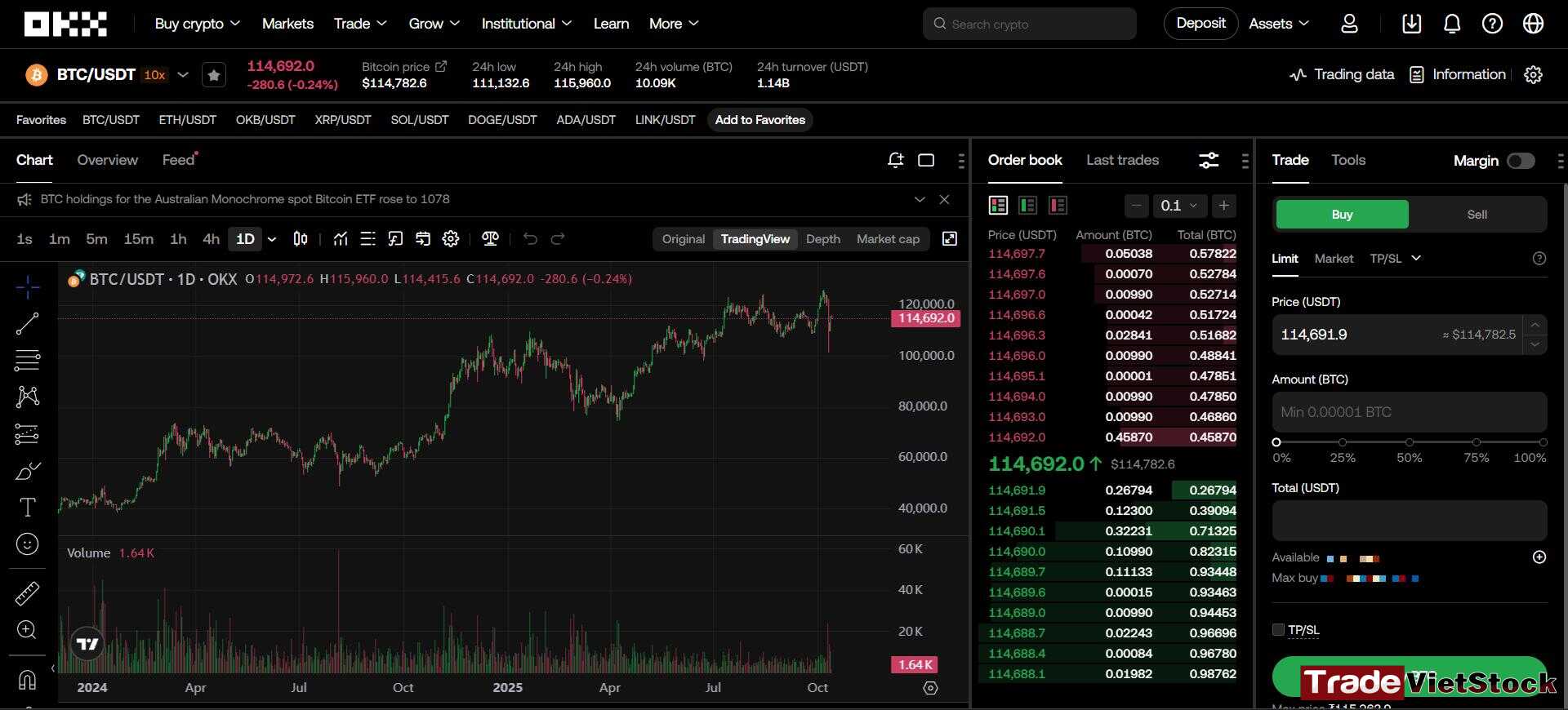 Safe ways to invest in crypto 17 Trading Screen On Okx Tradevietstock