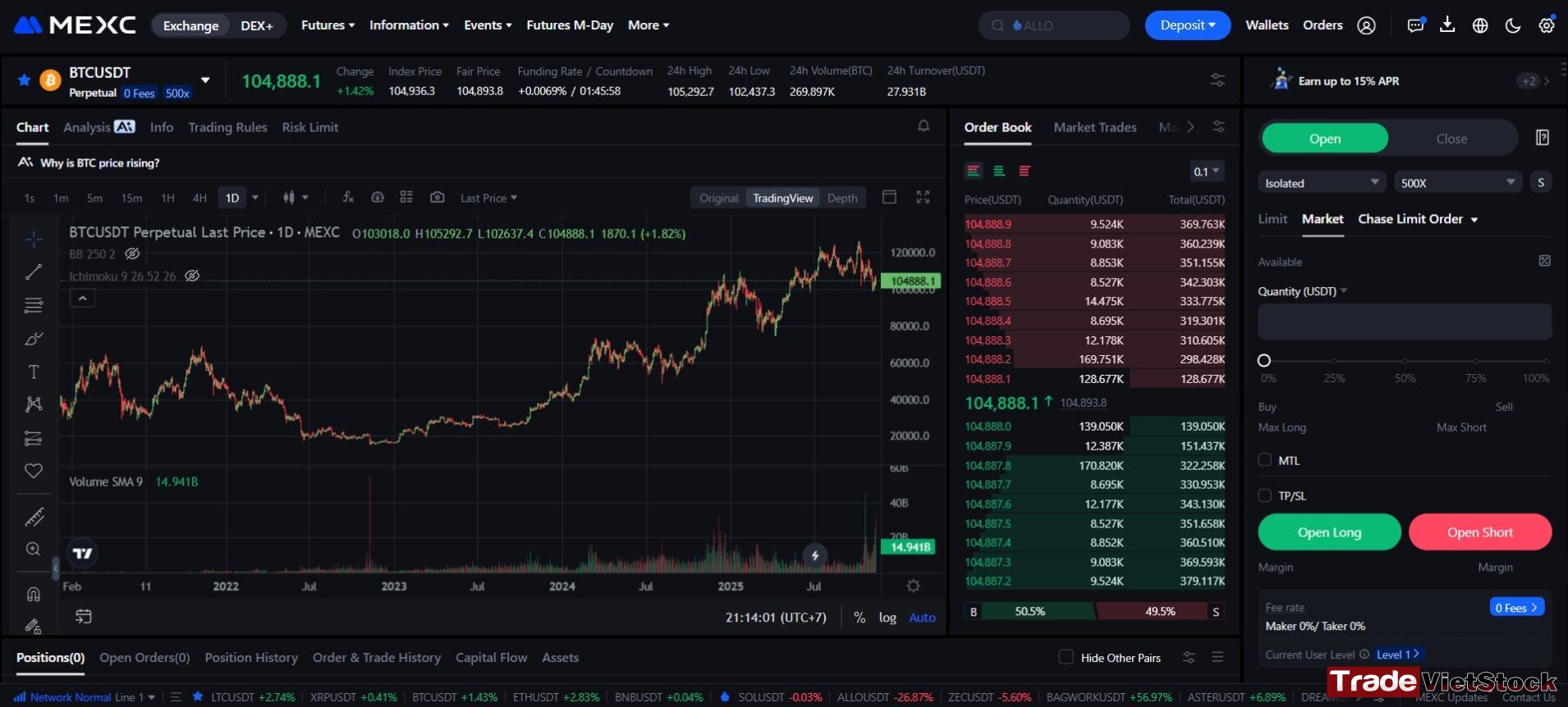 Futures Trading On Mexc With 500x Leverage And 0 Trading Fees