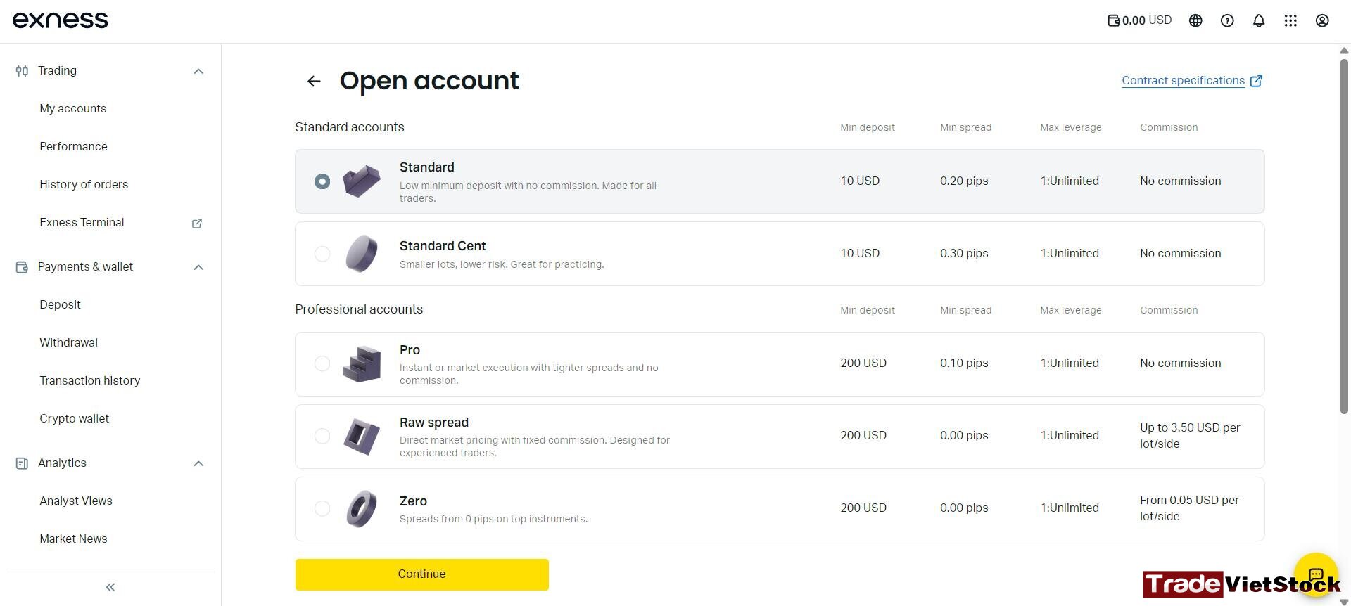 How to trade gold online 9 Type Of Trading Accounts On Exness