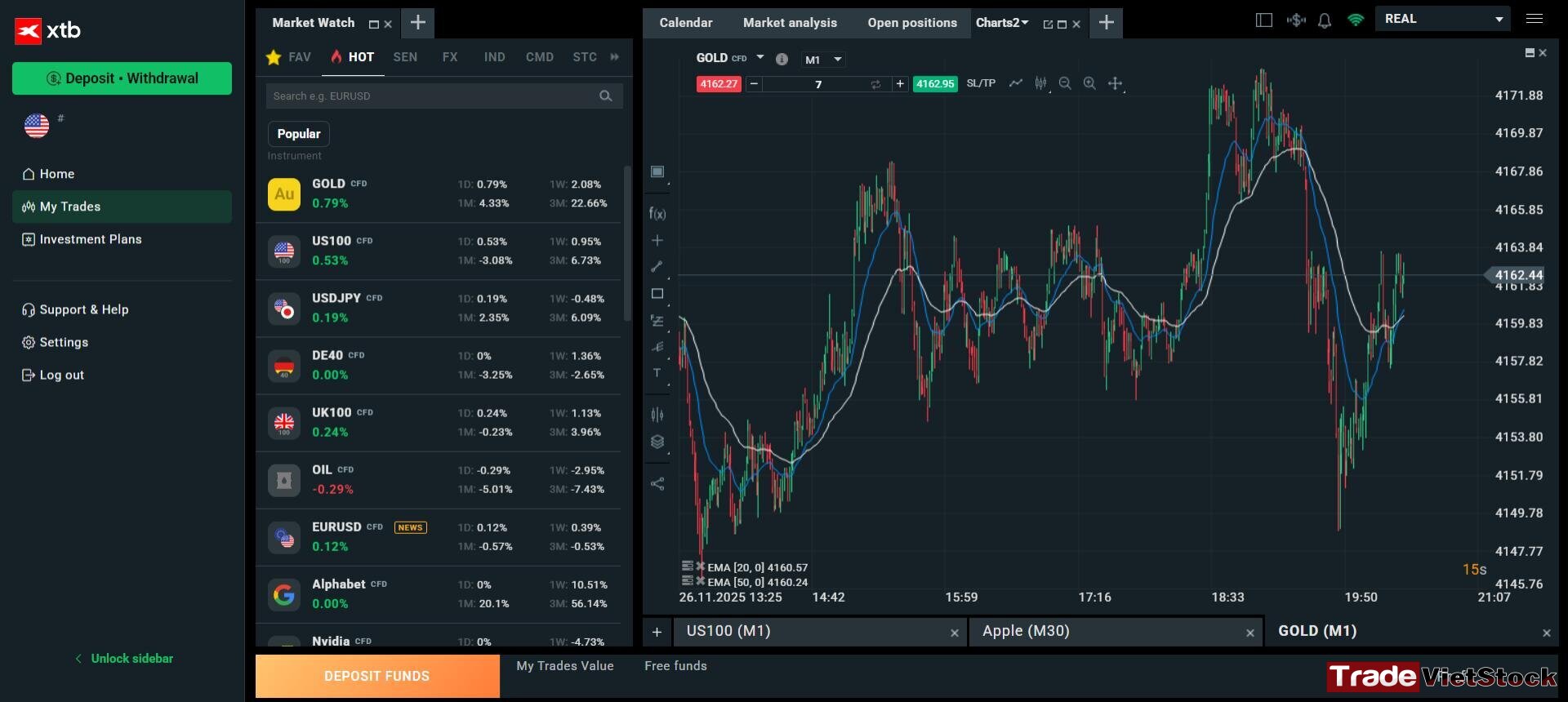 Xtb Trading Platform Xstation