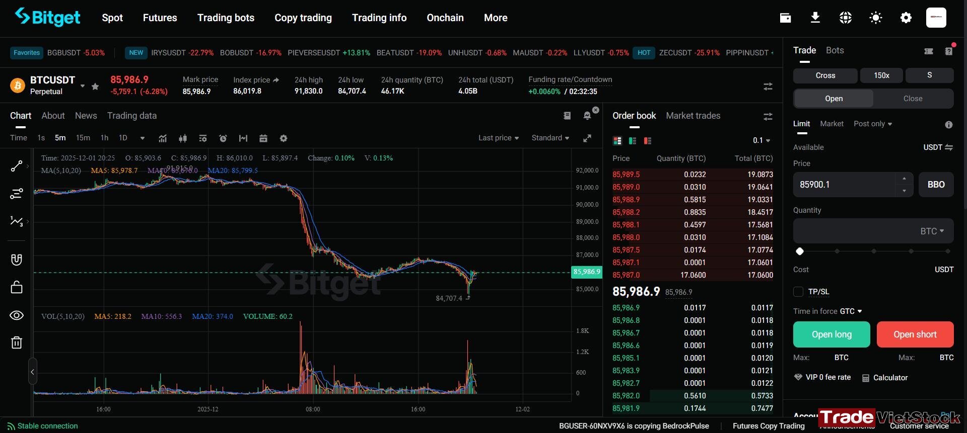 Bitget Trading Platform