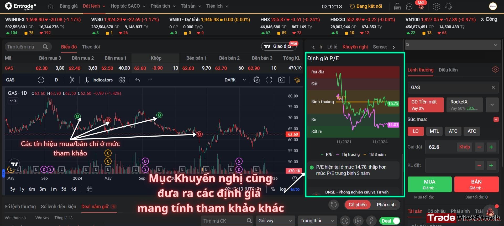 Các Thông Tin được Cung Cấp Bởi Mục Khuyến Nghị Ngay Tại Giao Diện App Dnse Cũng Chỉ Mang Tính Tham Khảo