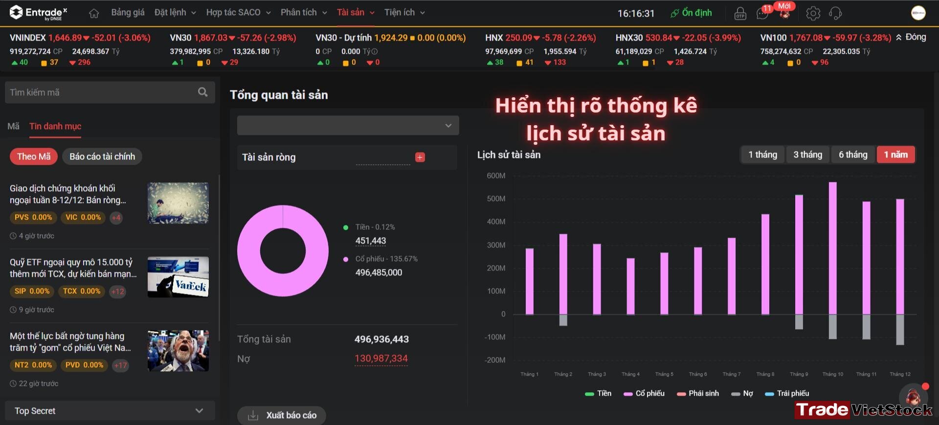 Đánh giá giao diện app DNSE 14 Giao Diện App Dnse Hiển Thị Rõ Thống Kê Lịch Sử Tài Sản Cũng Như Là Hiệu Suất đầu Tư