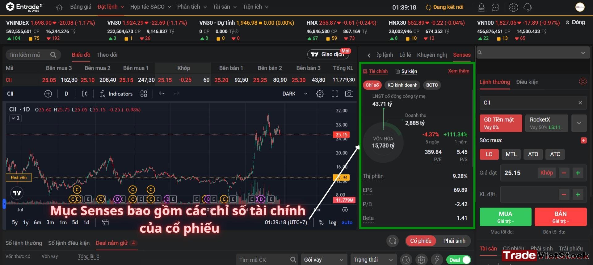 Giao Diện Giao Dịch Của App Dnse Có Mục Phân Tích Tài Chính Của Cổ Phiếu