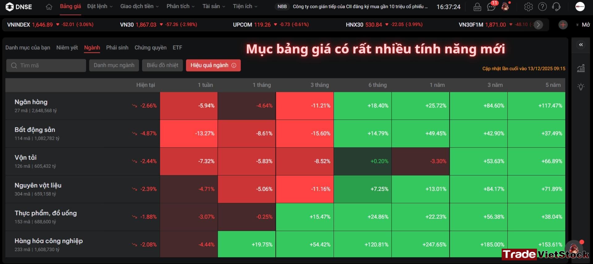 Mục Bảng Giá Của App Dnse Có Rất Nhiều Tính Năng Mới