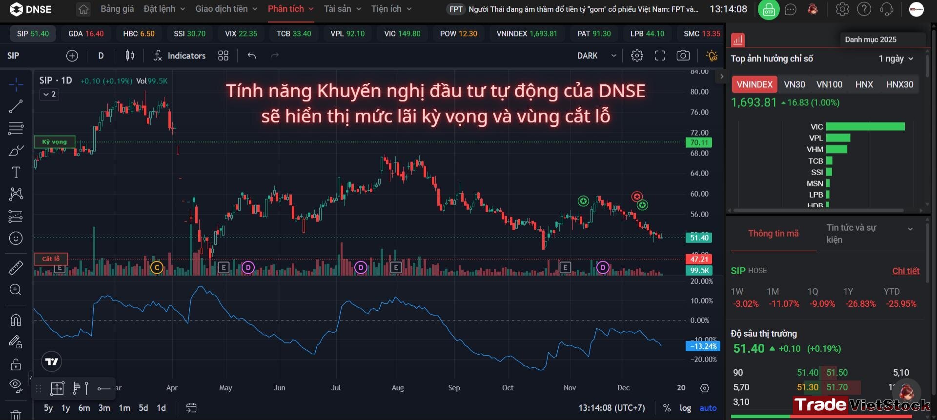 Tính Năng Khuyến Nghị đầu Tư Tự động Của Dnse Sẽ Hiển Thị Mức Kỳ Vọng Và Cắt Lỗ