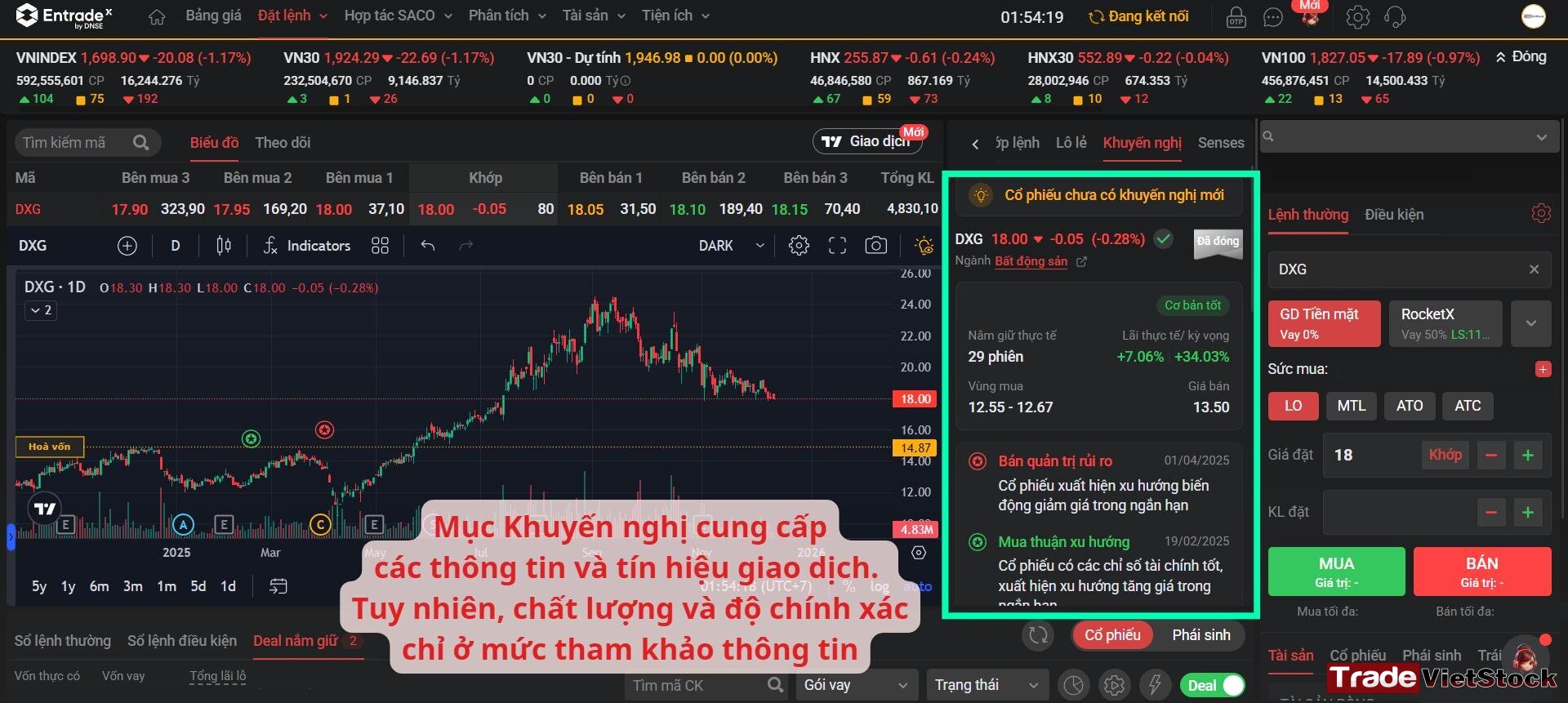 Trong Giao Diện App Dnse Có Mục Khuyến Nghị đầu Tư, Tuy Nhiên độ Chính Xác Cũng Chỉ ở Mức Tham Khảo
