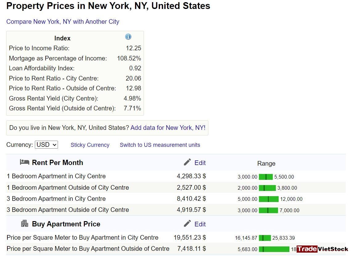 Tỷ Lệ Sinh Nở Tại New York Là Khoảng Trên 12