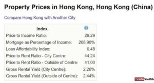 Phân tích cổ phiếu ngành bất động sản 6 Tỷ Số Giá Nhà Trên Thu Nhập Tại Hongkong