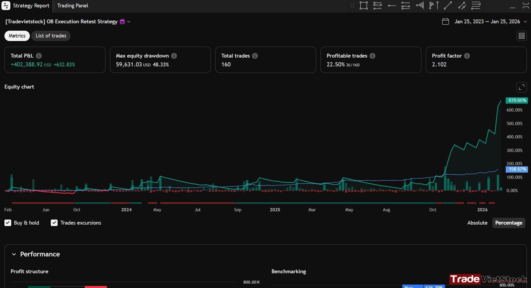 Automated trading strategy for Gold 3 Total P&l And Growth Of A Gold Trading Strategy Since 2023