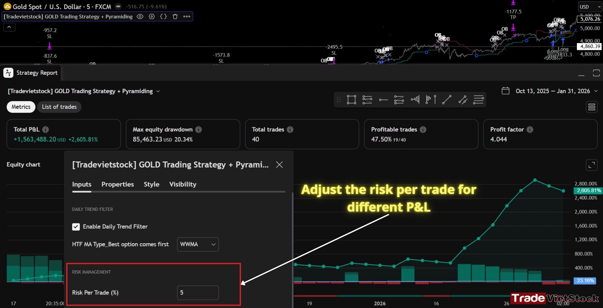 Best automated trading strategy for gold 6 Adjust Risk Per Trade For Different P&l Curves