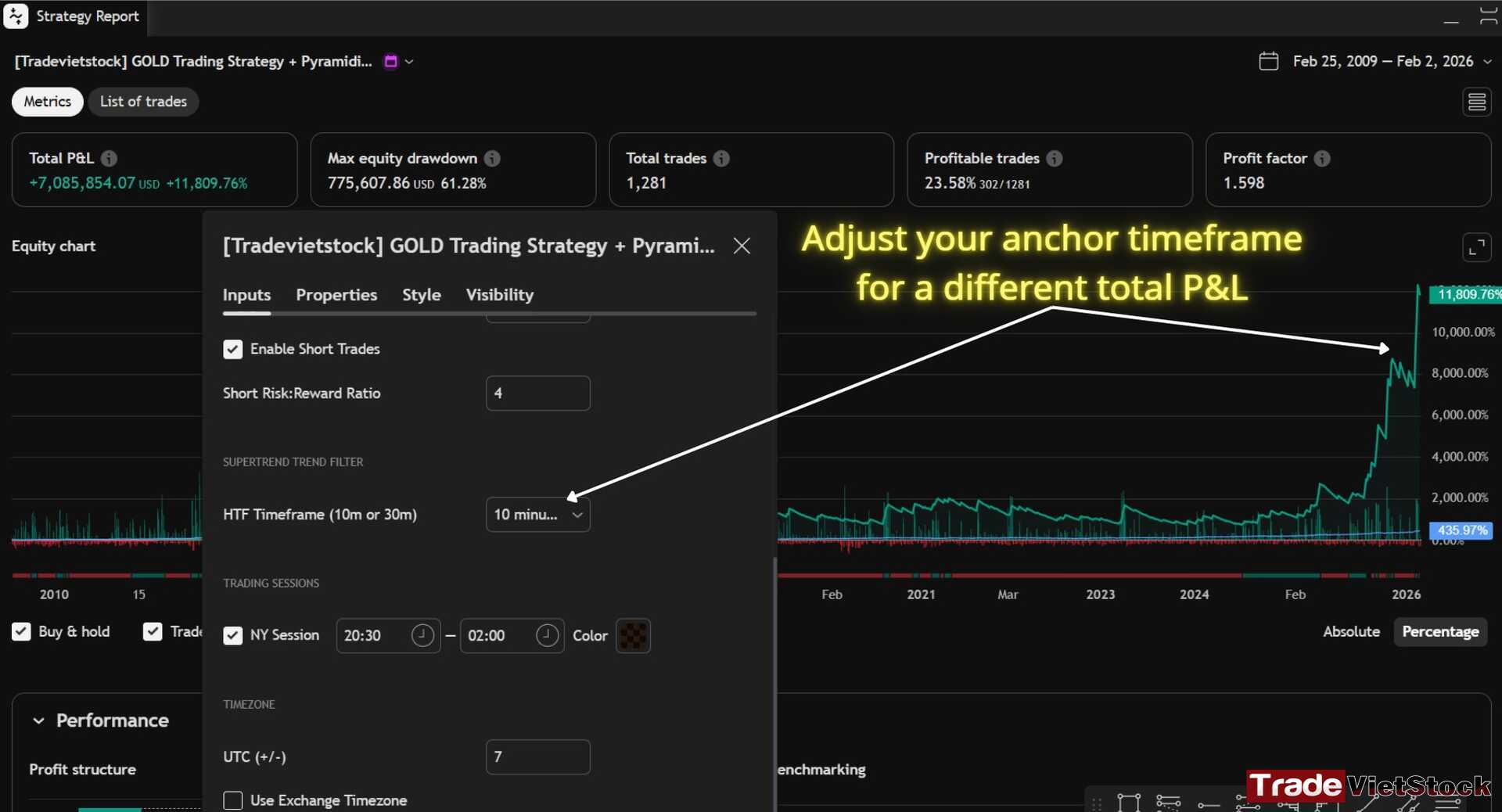 Best automated trading strategy for gold 5 Adjust Your Anchor Timeframe For A Different Total P&l - Best automated trading strategy for gold (Tradevietstock)