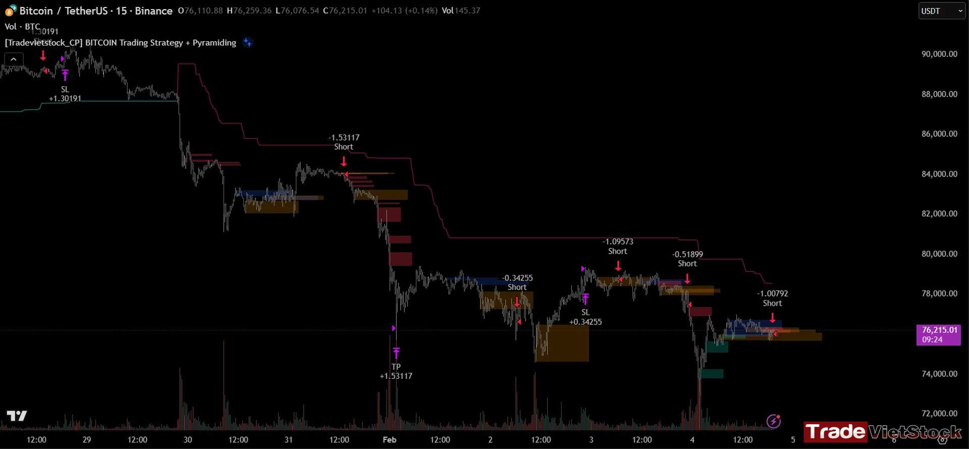 Best automated trading strategy for Bitcoin 6 Automated Trading Strategy For Bitcoin Focuses On Primary Trend Of The Asset Tradevietstock