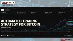 Automated Trading Strategy For Bitcoin On Tradingview Tradevietstock