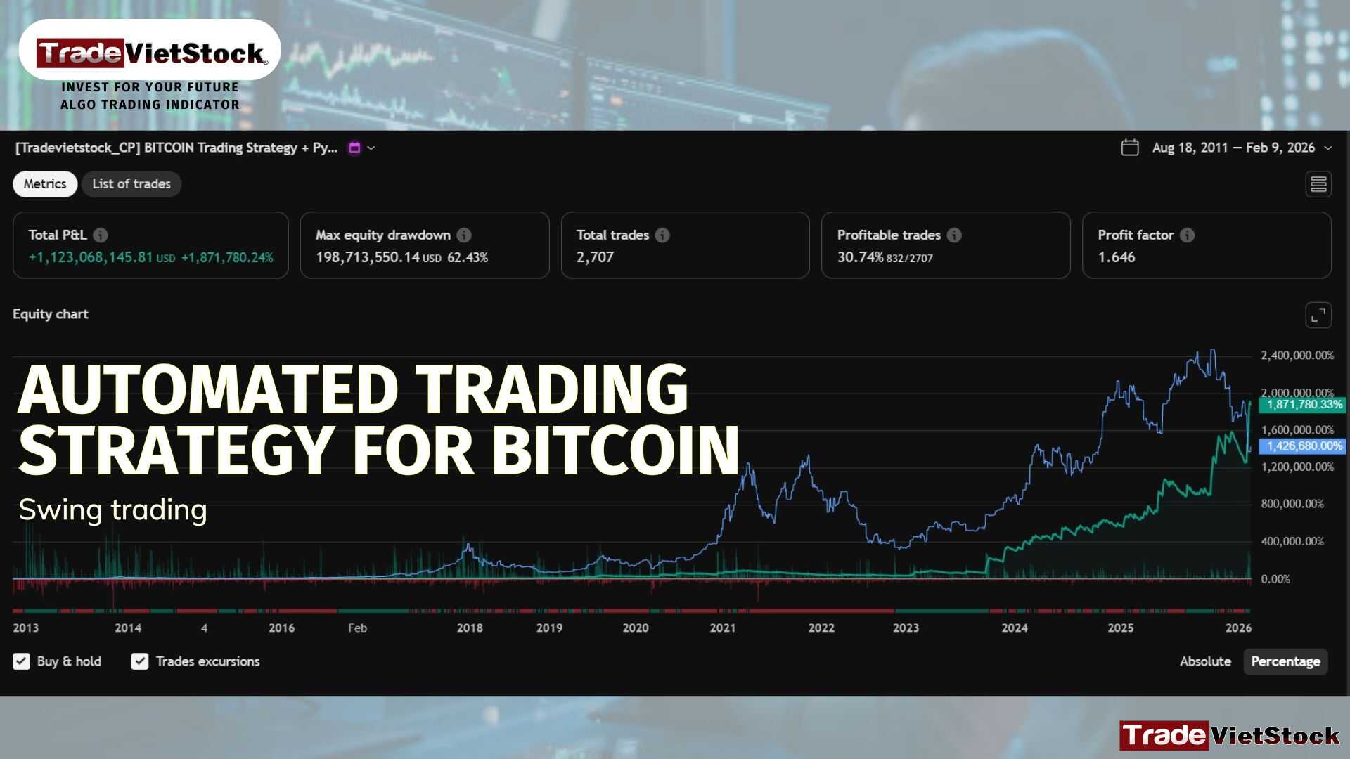 Automated Trading Strategy For Bitcoin On Tradingview Tradevietstock Automated Trading Strategy For Bitcoin On Tradingview Tradevietstock