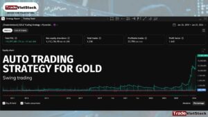 Automated Trading Strategy For Gold And Backtesting For Over 10 Years Tradevietstock