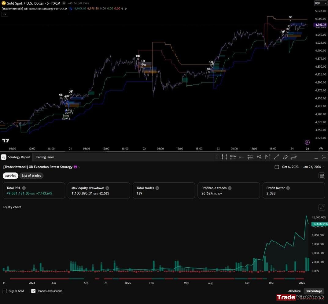 Automated trading strategy for Gold 1 Automated Trading Strategy For Gold - Automated trading strategy for Gold (Tradevietstock_CP)