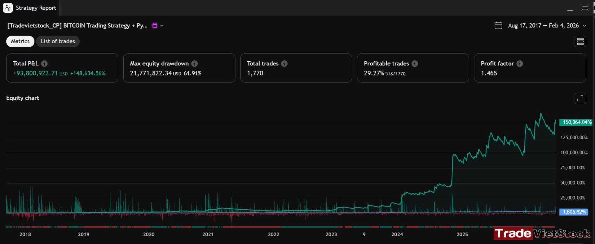 Best automated trading strategy for Bitcoin 2 Backtesting The Best Automated Trading Strategy For Bitcoin Over 10 Years Tradevietstock