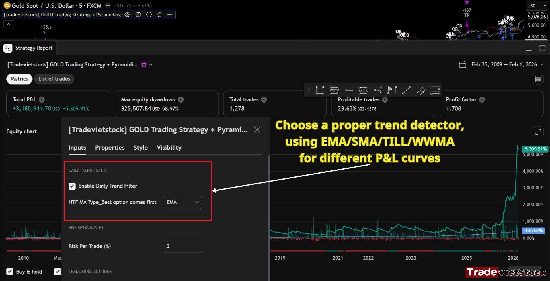 Best automated trading strategy for gold 3 Choose A Proper Trend Detector For Different P&l Curves