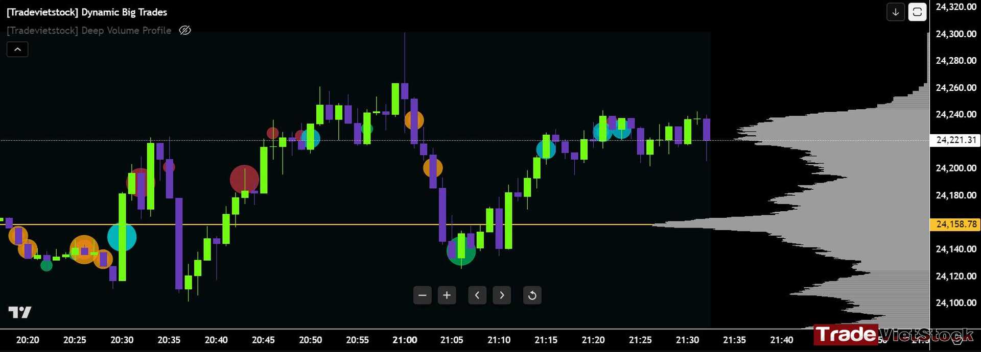 Big trades indicator for Tradingview 2 Dynamic Big Trades Indicator Shows Large Aggressive Order Executions, Indicating Traits Of Large Participants Tradevietstock