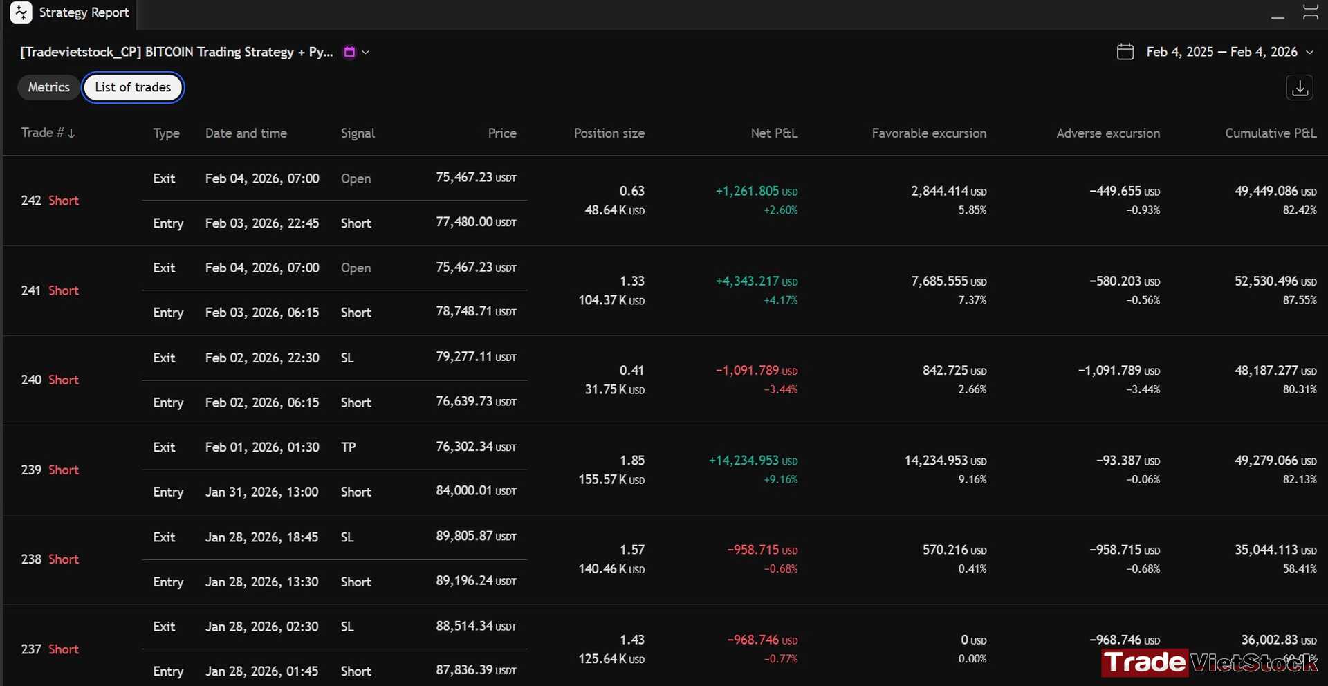 Best automated trading strategy for Bitcoin 5 List Of Trades From Automated Trading Strategy For Bitcoin Tradevietstock