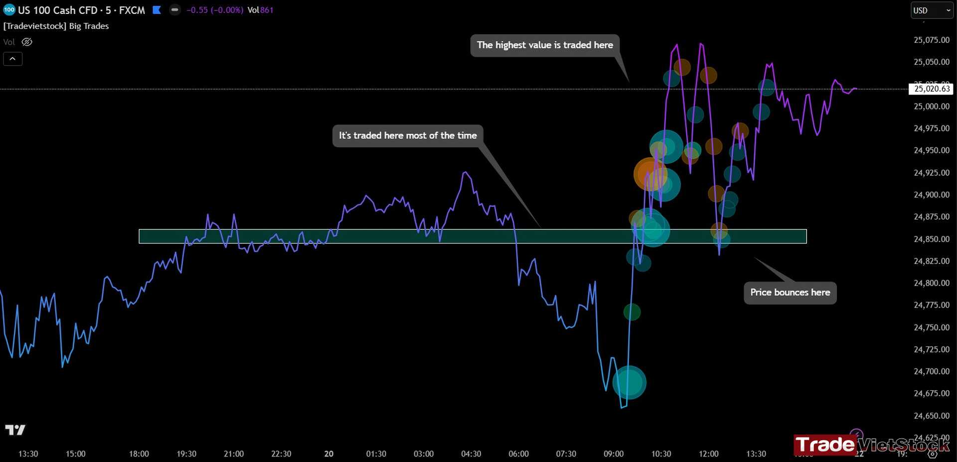 Top 3 order flow indicators on Tradingview 5 Price Pullbacks To Key Levels Before The Trend Continuation Tradevietstock