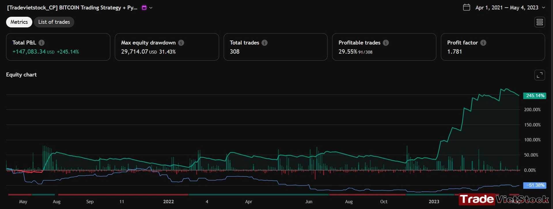 Best automated trading strategy for Bitcoin 4 The P&l Of Automated Trading Strategy For Bitcoin During Bearish Cycle Tradevietstock