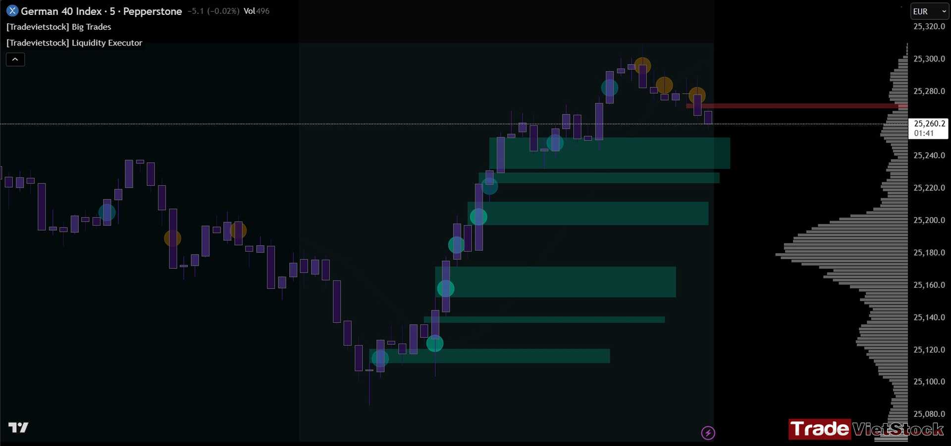 Best big trades indicator for Tradingview 6 Use Big Trades Indicator And Orderflow To Trade Ger40 Tradevietstock