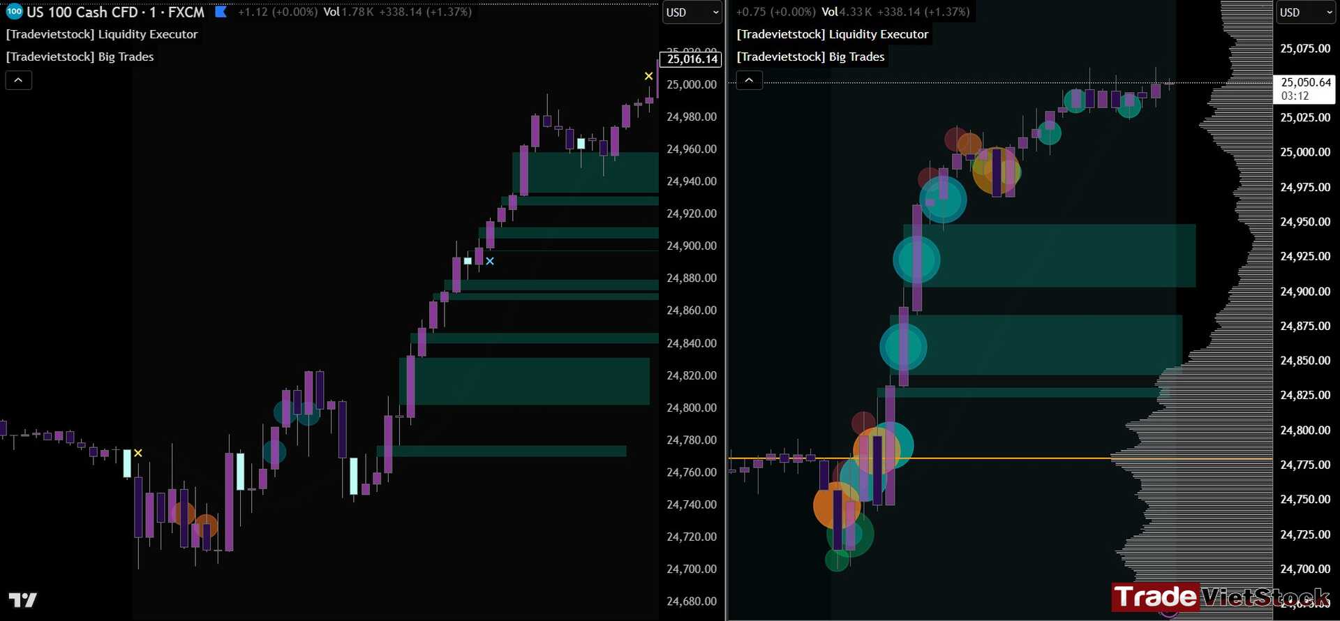Using Big Trades To Spot Buyers And Sellers Dominance Tradevietstock