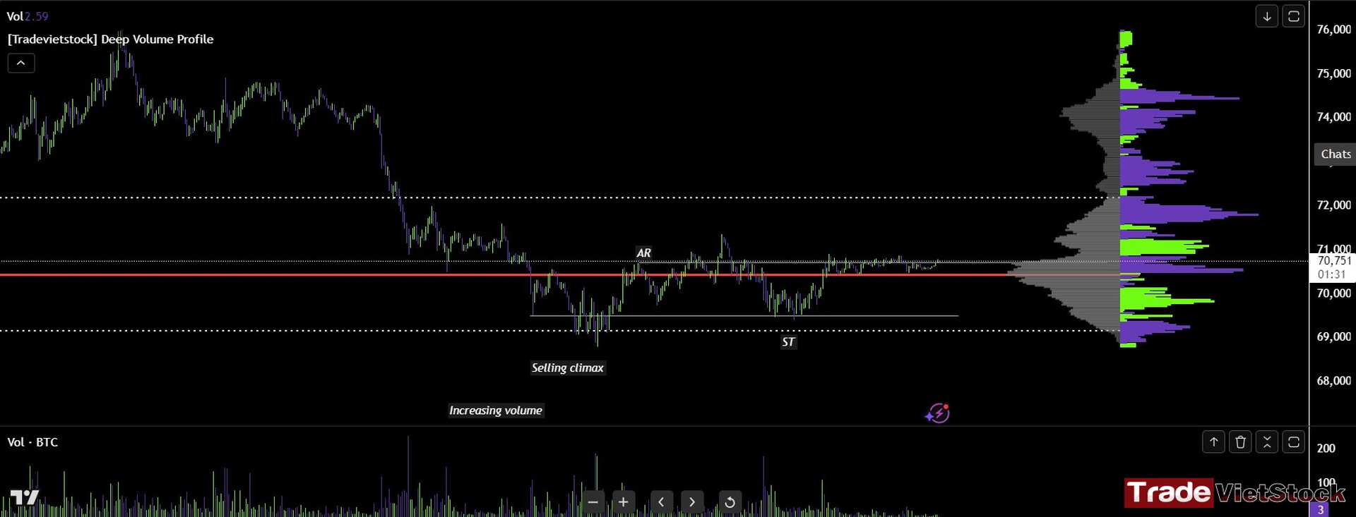 Wyckoff in trading for traders 4 Apply Wyckoff Into Btc Trading Tradevietstock