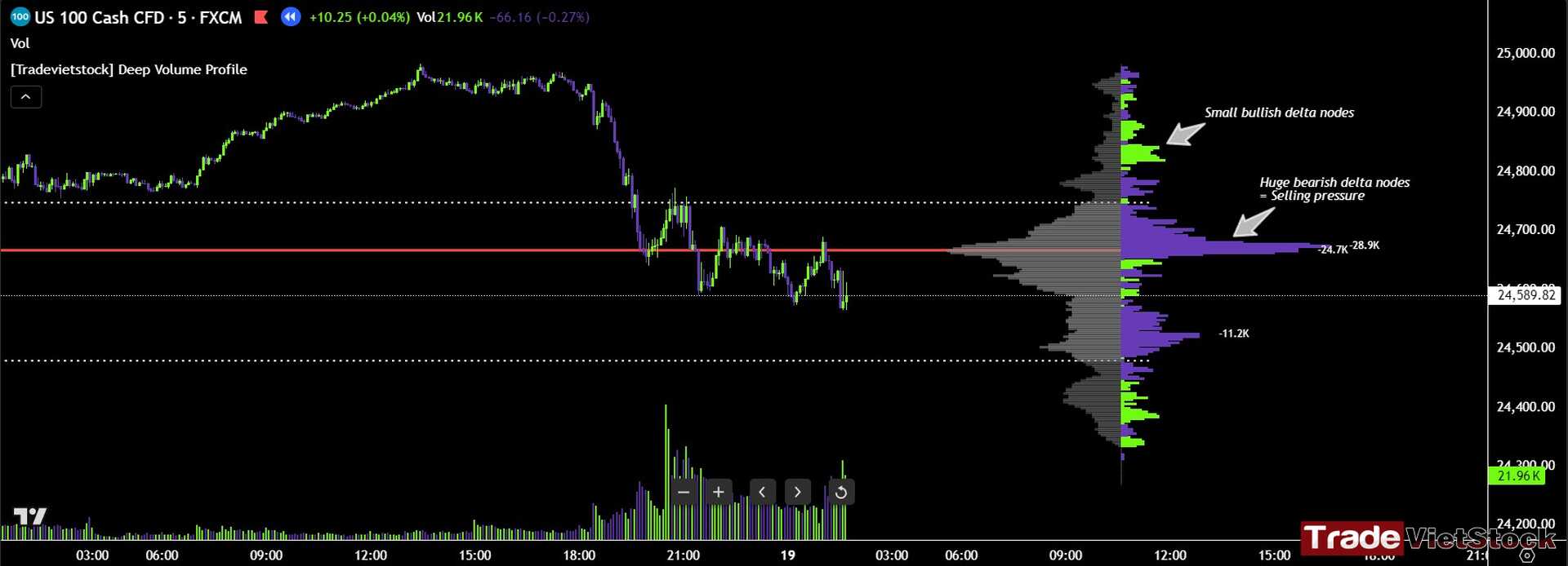 Delta Nodes Indicate The Sentiment Of The Market Tradevietstock