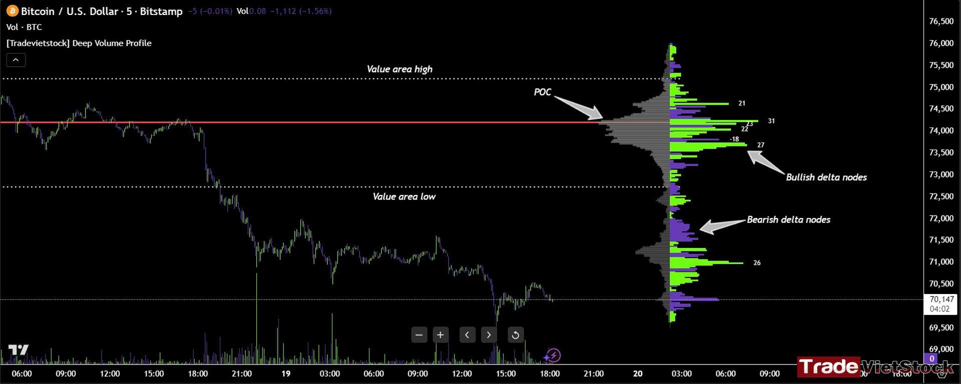 Deep Volume Profile Indicator 1 How To Use Deep Volume Profile Tradevietstock