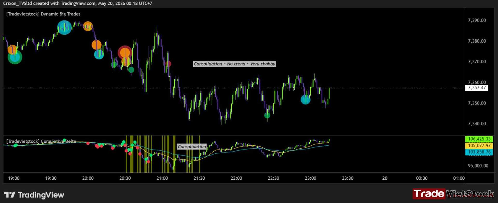Cvd Helps You Identify The Market Condition And Avoid Bad Market Tradevietstock