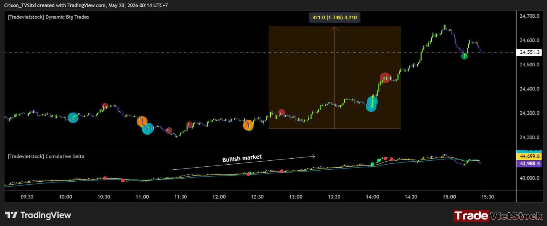 Cvd Helps You Trade With The Wave Tradevietstock